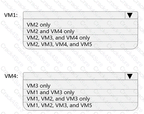 AZ-700 question answer