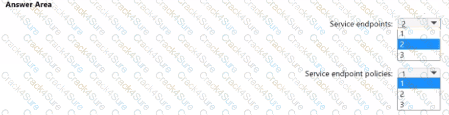 AZ-700 question answer