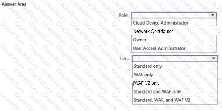 AZ-700 question answer