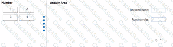 AZ-700 question answer