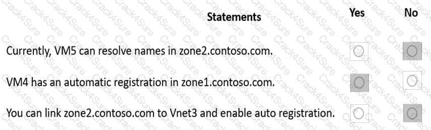 AZ-700 question answer