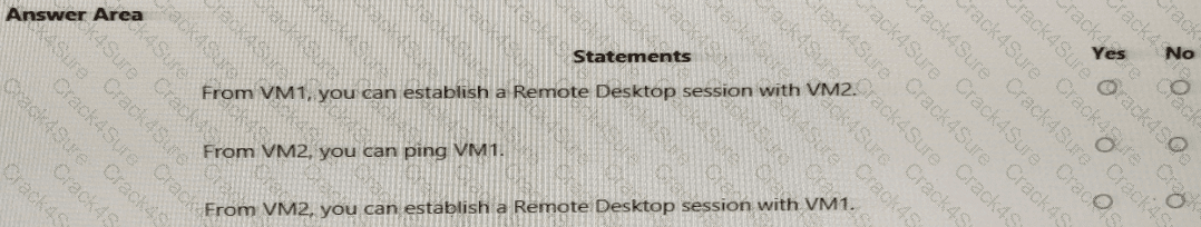 AZ-700 question answer