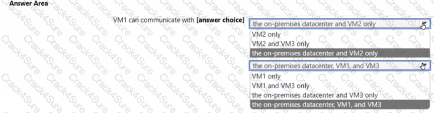 AZ-700 question answer