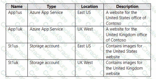 AZ-700 question answer