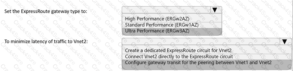 AZ-700 question answer