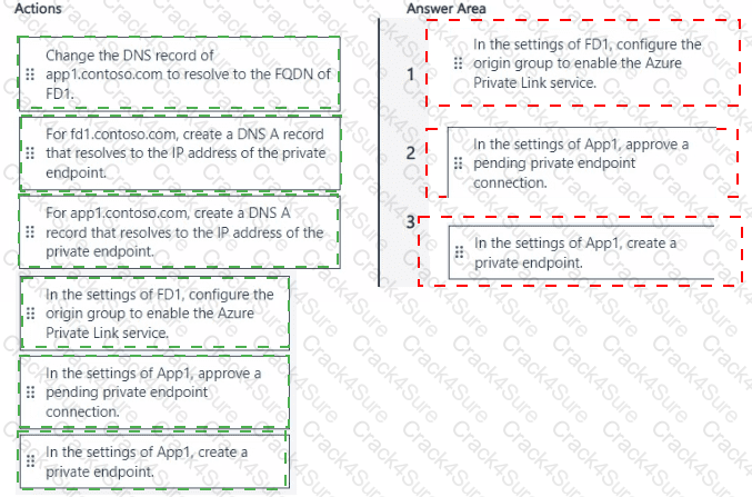 AZ-700 question answer