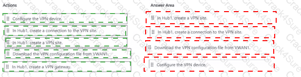 AZ-700 question answer