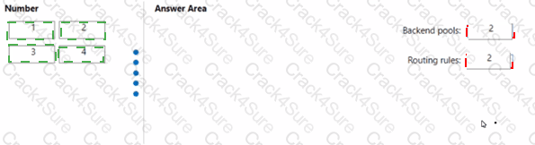 AZ-700 question answer