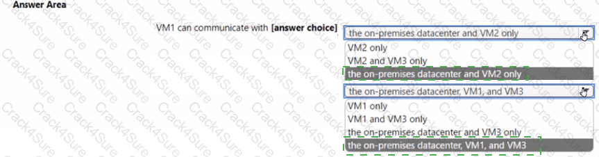AZ-700 question answer