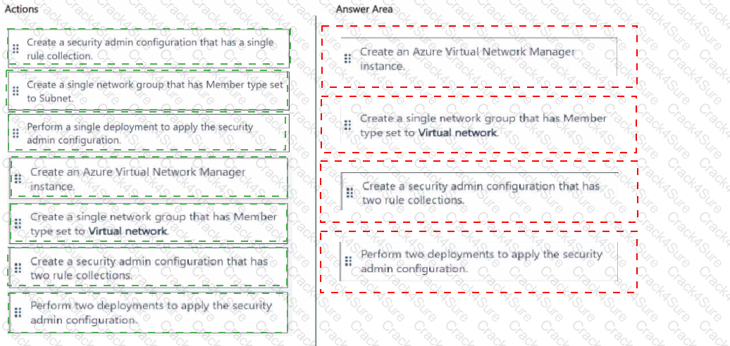 AZ-700 question answer