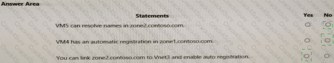 AZ-700 question answer