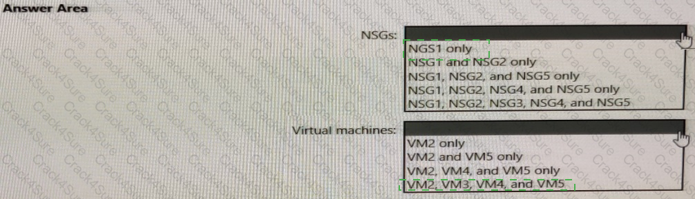 AZ-700 question answer