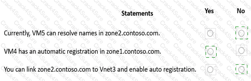AZ-700 question answer