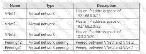 AZ-700 question answer