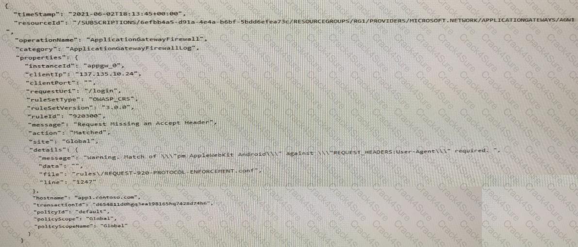 AZ-700 question answer