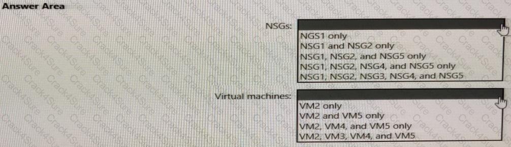 AZ-700 question answer