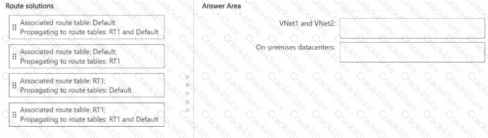 AZ-700 question answer