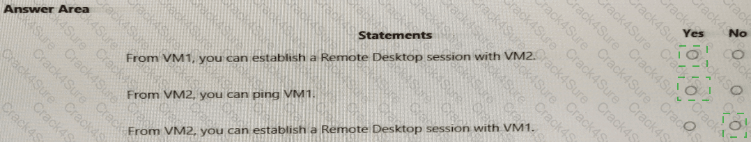 AZ-700 question answer