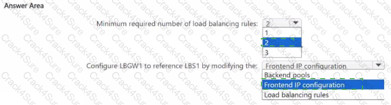 AZ-700 question answer