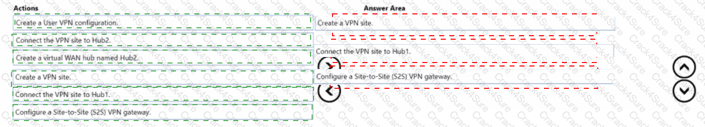 AZ-700 question answer