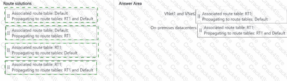 AZ-700 question answer