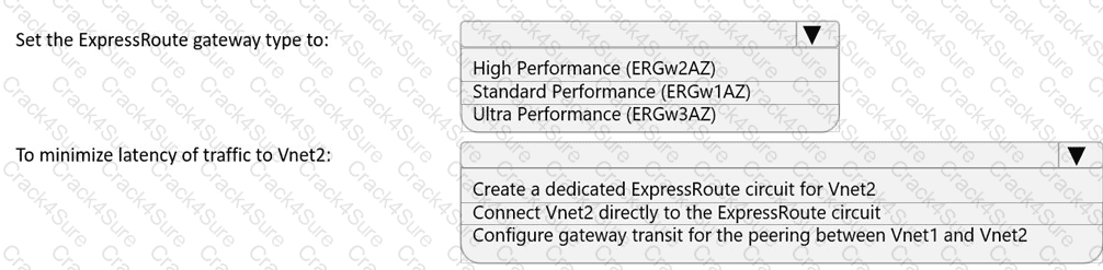 AZ-700 question answer
