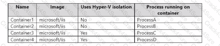 AZ-800 question answer