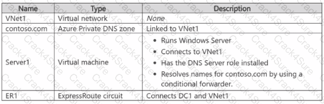 AZ-800 question answer