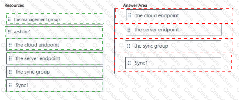 AZ-800 question answer