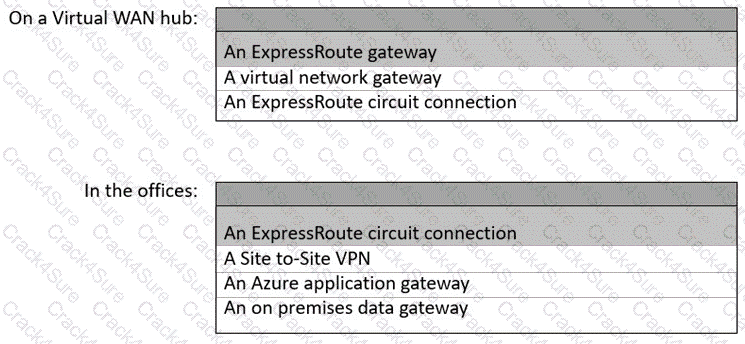 AZ-800 question answer