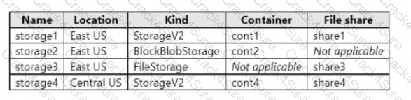 AZ-800 question answer
