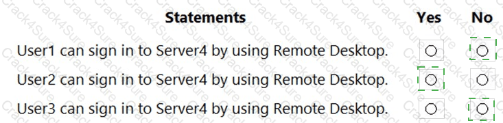 AZ-801 question answer