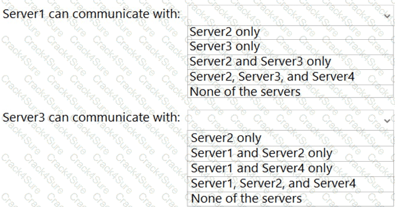 AZ-801 question answer