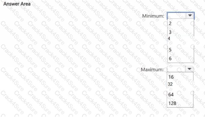 AZ-801 question answer