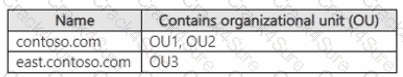 AZ-801 question answer