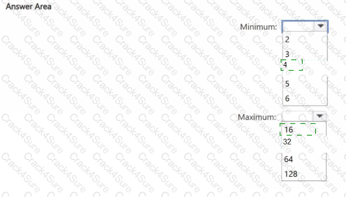 AZ-801 question answer