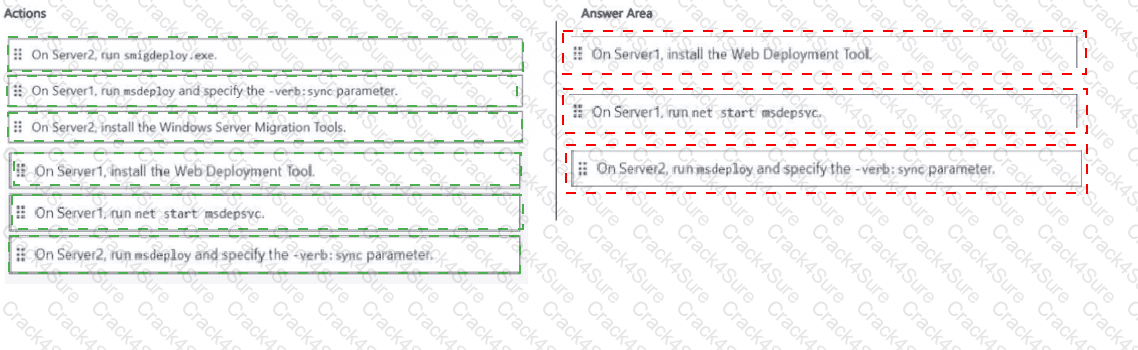 AZ-801 question answer