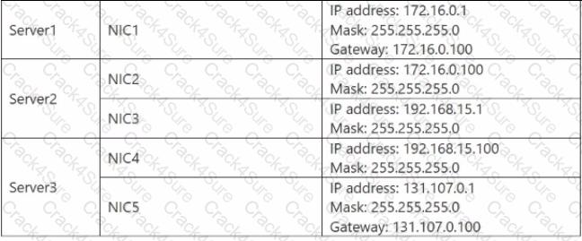 AZ-801 question answer