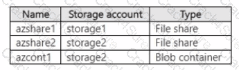 AZ-801 question answer