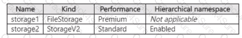 AZ-801 question answer
