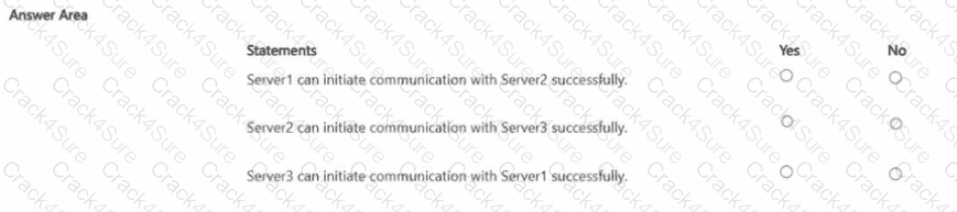 AZ-801 question answer