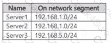 AZ-801 question answer