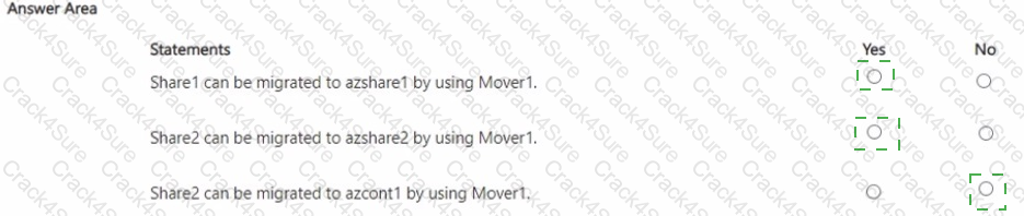 AZ-801 question answer