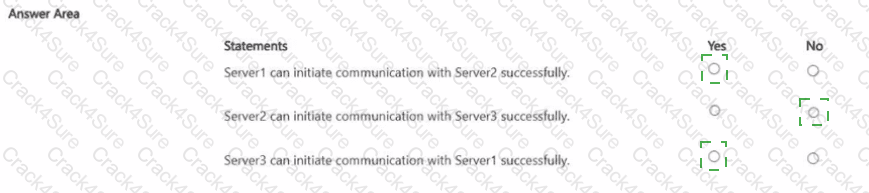 AZ-801 question answer