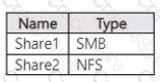 AZ-801 question answer