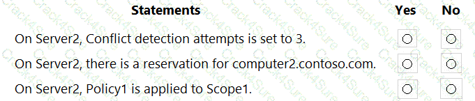 AZ-801 question answer
