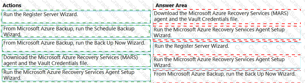 AZ-801 question answer