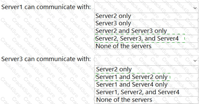 AZ-801 question answer