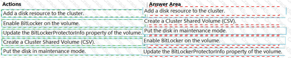 AZ-801 question answer