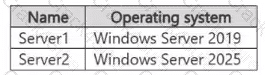 AZ-802 question answer
